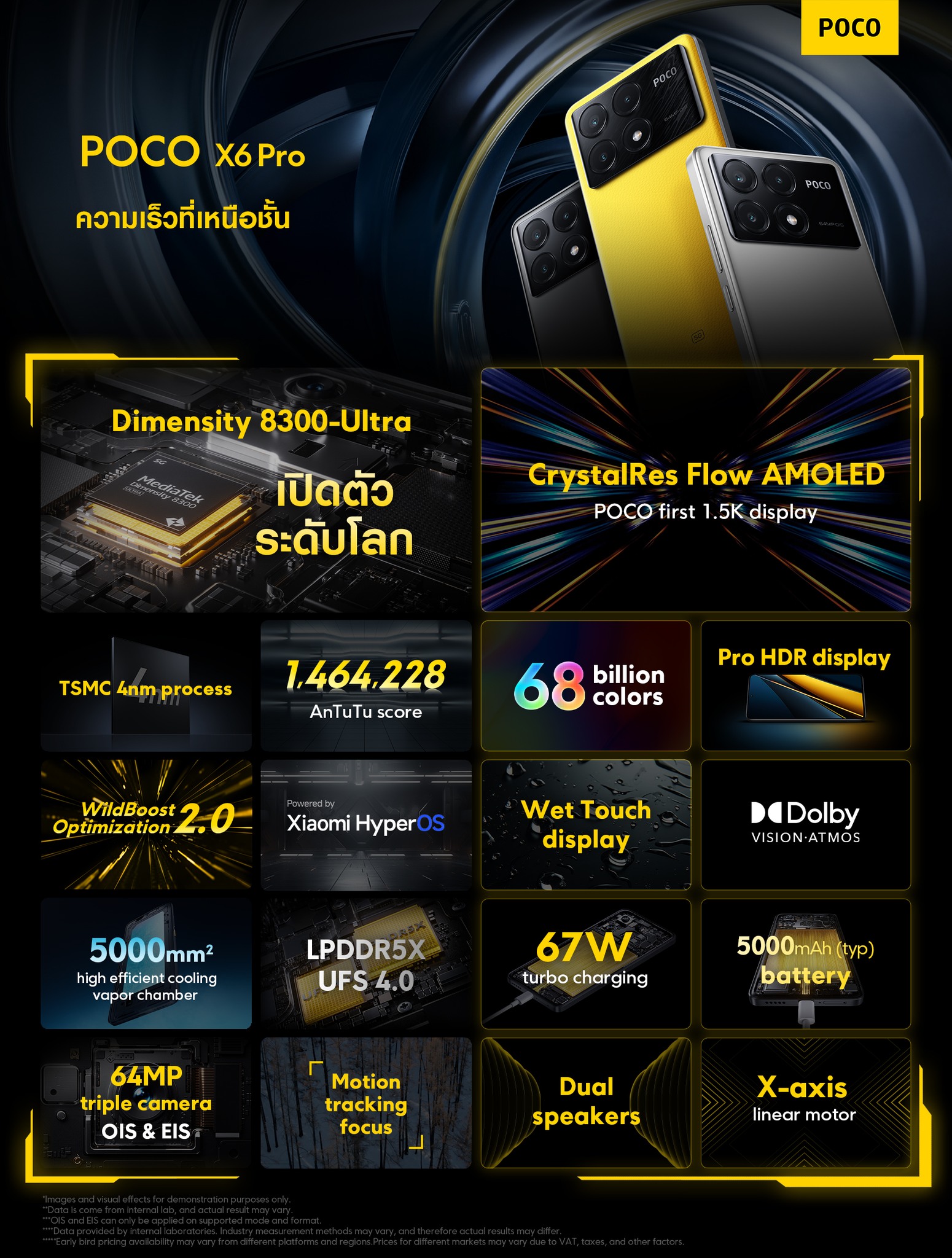 POCO X6 POCO X6 Pro POCO M6 Pro รีวิว