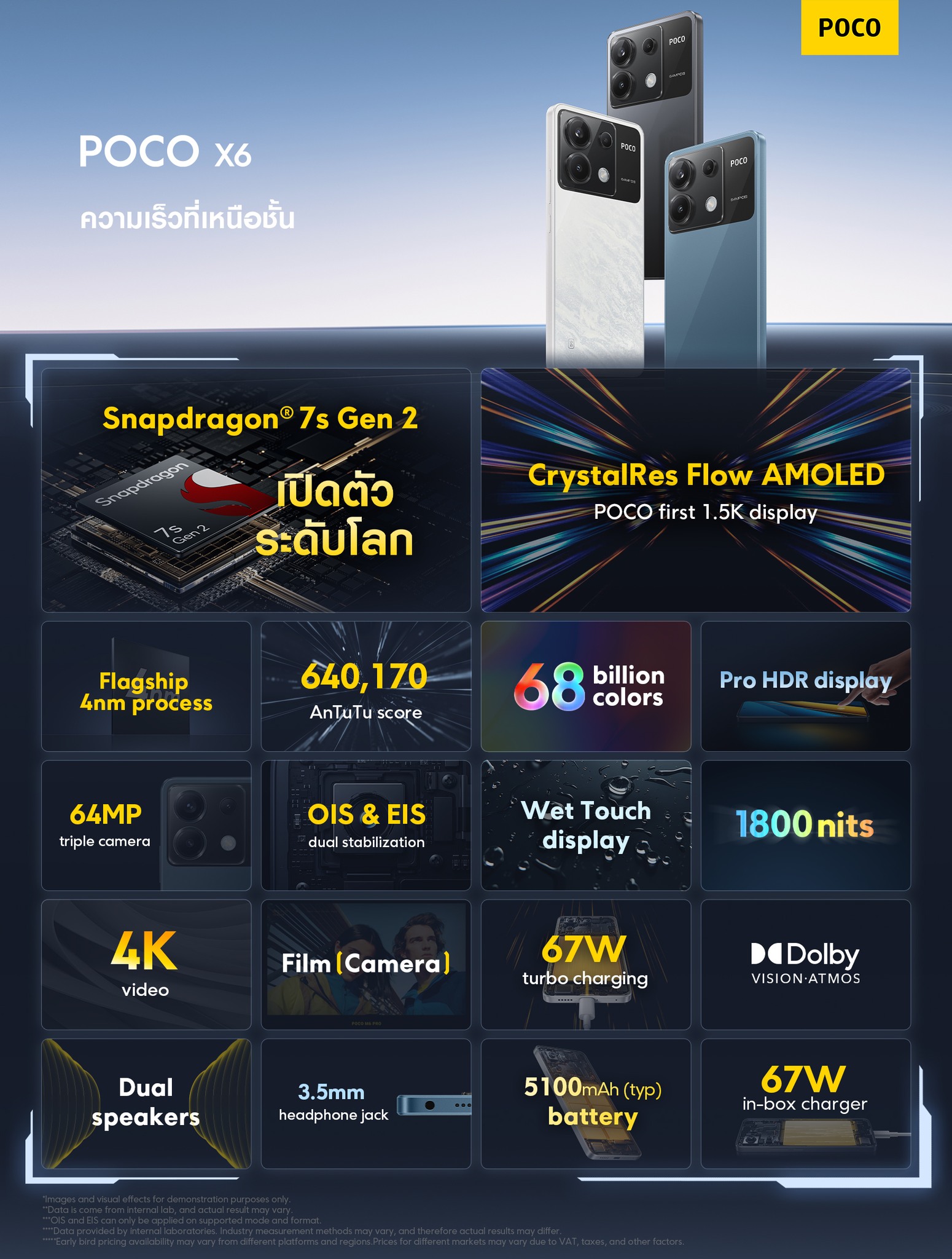 POCO X6 POCO X6 Pro POCO M6 Pro รีวิว