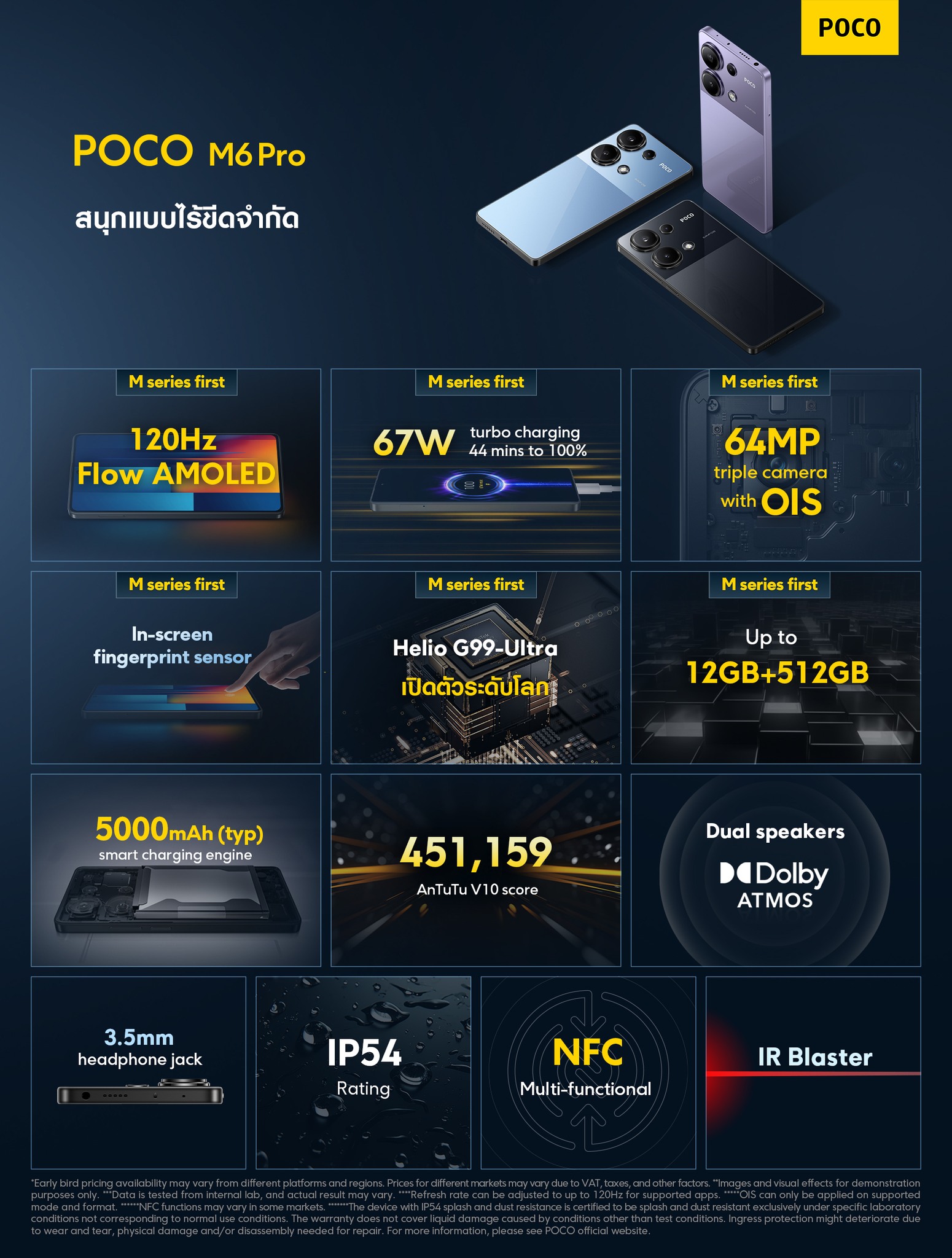POCO X6 POCO X6 Pro POCO M6 Pro รีวิว