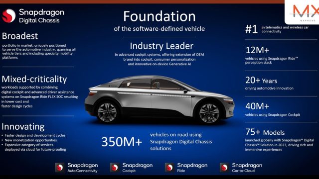 Qualcomm นำร่องมิติใหม่แห่งยานยนต์ ณ งาน CES 2024