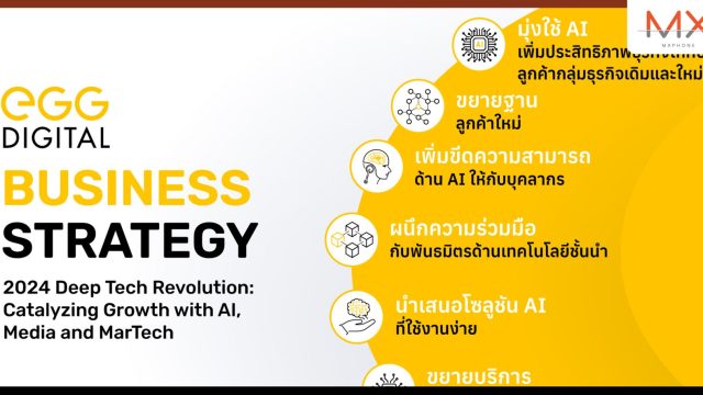 EGG Digital เปิดกลยุทธ์ “2024 Deep Tech Revolution” ตั้งเป้ารายได้ปีนี้โต 25% พร้อมโชว์ Use Case ช่วยยกระดับธุรกิจลูกค้า