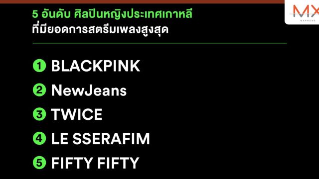 Spotify เฉลิมฉลองให้กับศิลปินหญิงชาวเกาหลีที่ขยายความนิยมไปทั่วโลก