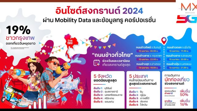ทรู คอร์ปอเรชั่น เผยปีนี้สงกรานต์บูม ต่างชาติแห่เดินทางเที่ยวไทยโต 50%