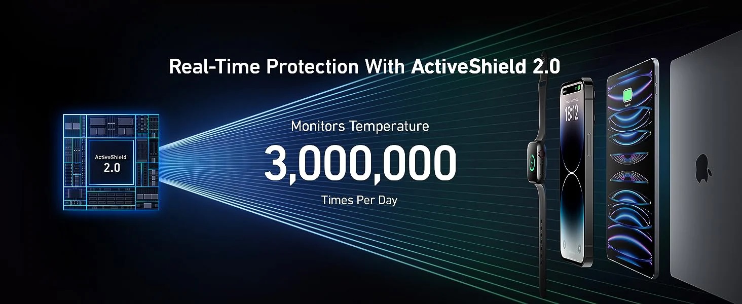Anker Prime Power Bank รีวิว