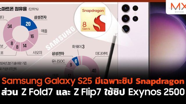 Samsung Galaxy S25 มีเฉพาะชิป Snapdragon ส่วน Z Fold7 และ Z Flip7 ใช้ชิป Exynos 2500