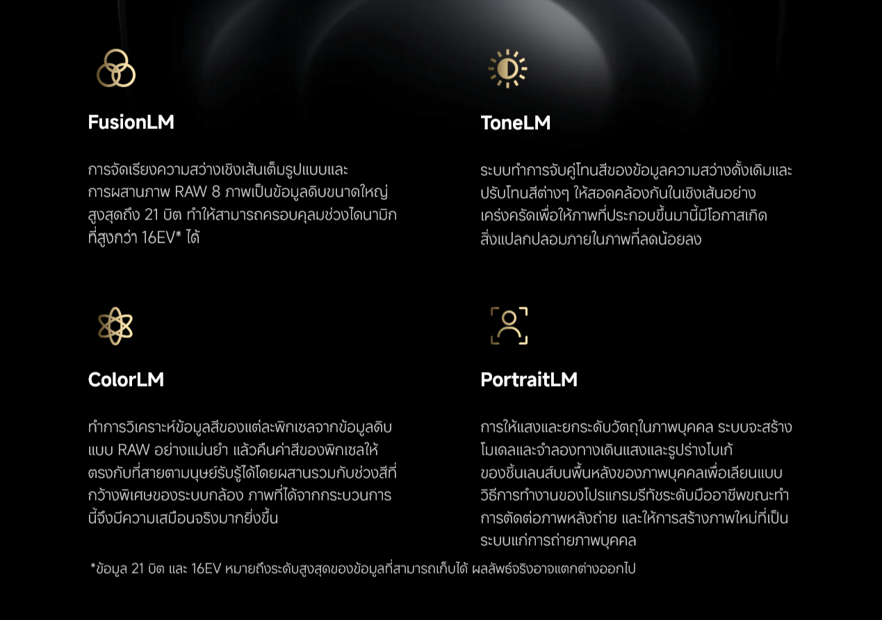 Xiaomi 14T รีวิว
