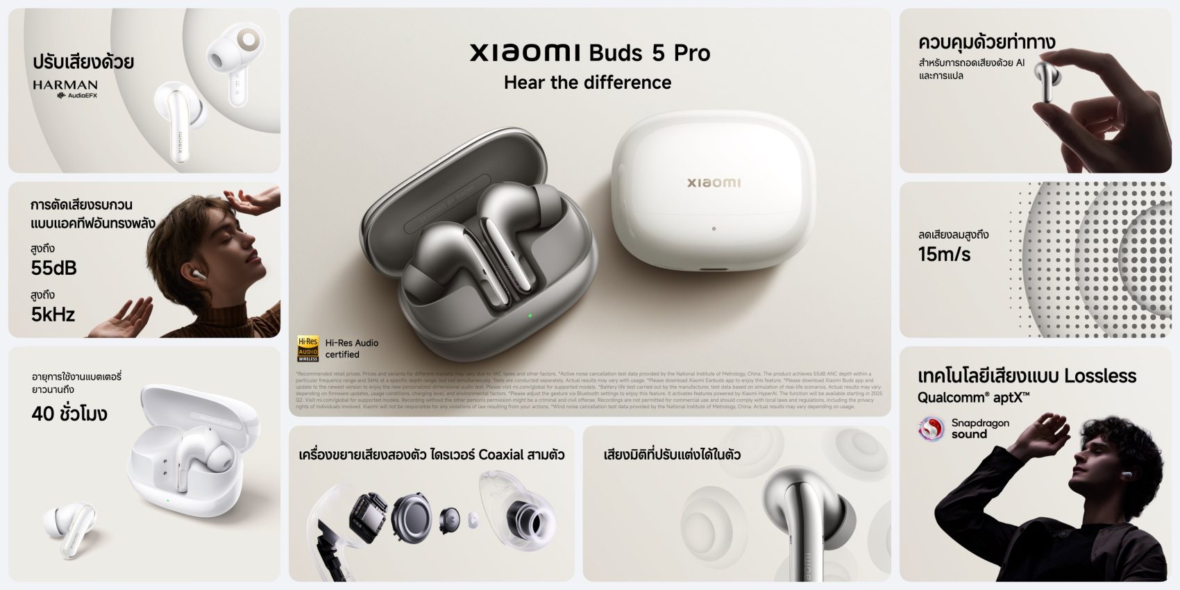 Xiaomi Buds 5 Pro รีวิว