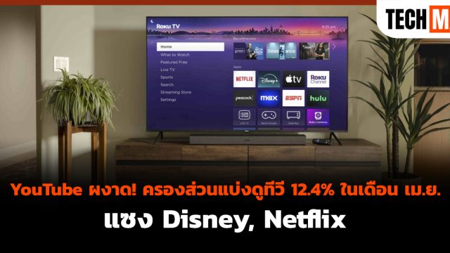 YouTube ผงาด! ครองส่วนแบ่งดูทีวี 12.4% ในเดือน เม.ย. แซง Disney, Netflix