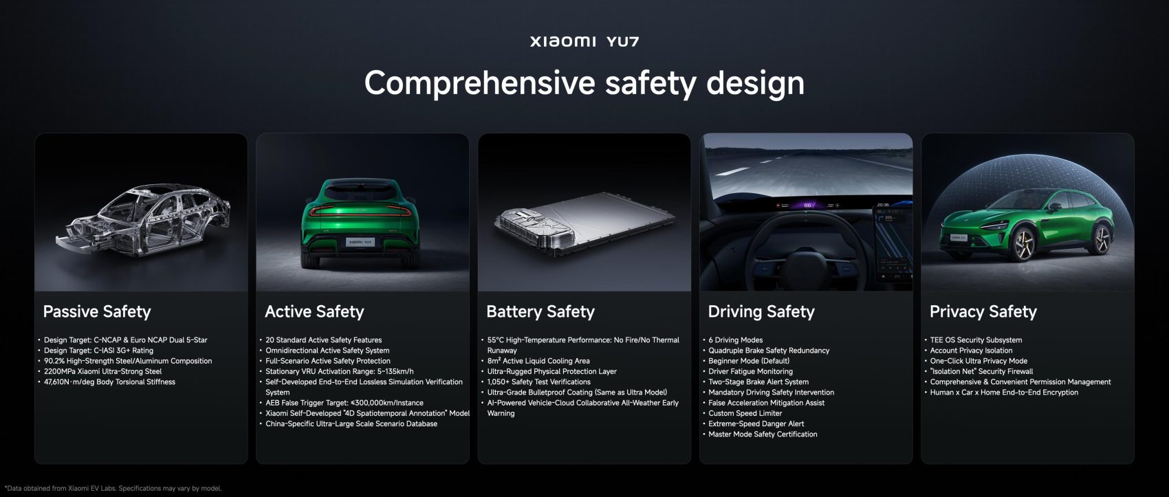 Xiaomi YU7