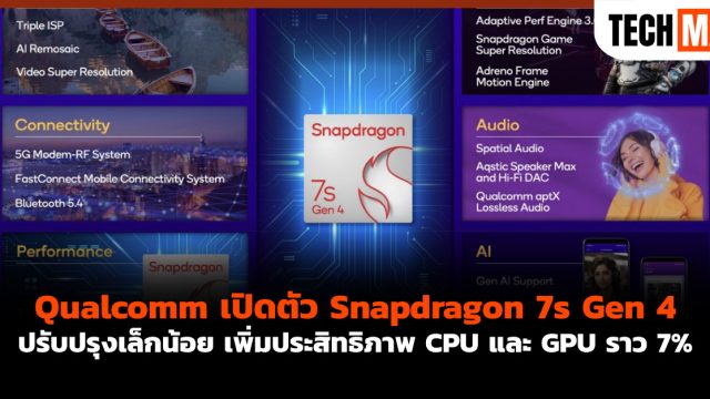 Qualcomm เปิดตัว Snapdragon 7s Gen 4 ปรับปรุงเล็กน้อย เพิ่มประสิทธิภาพ CPU และ GPU ราว 7%