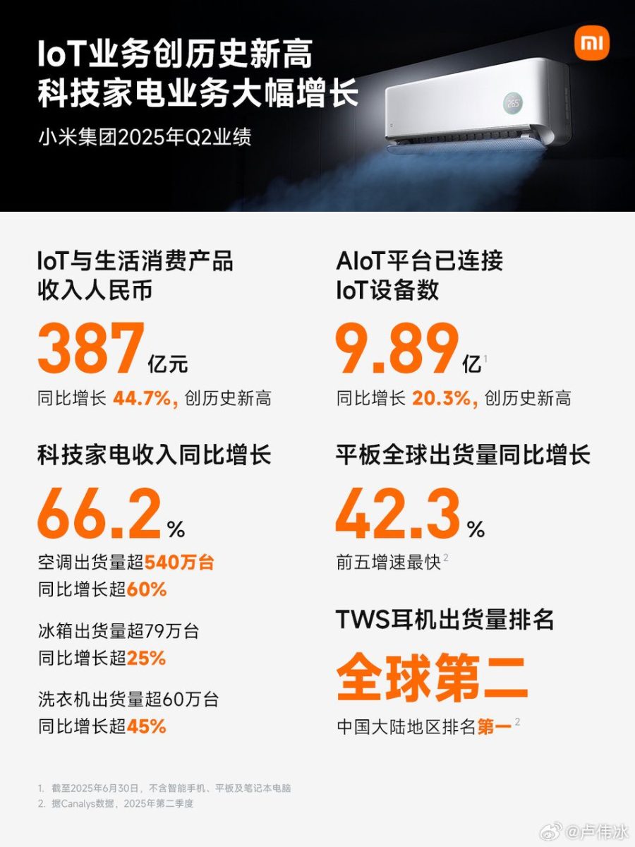 Xiaomi