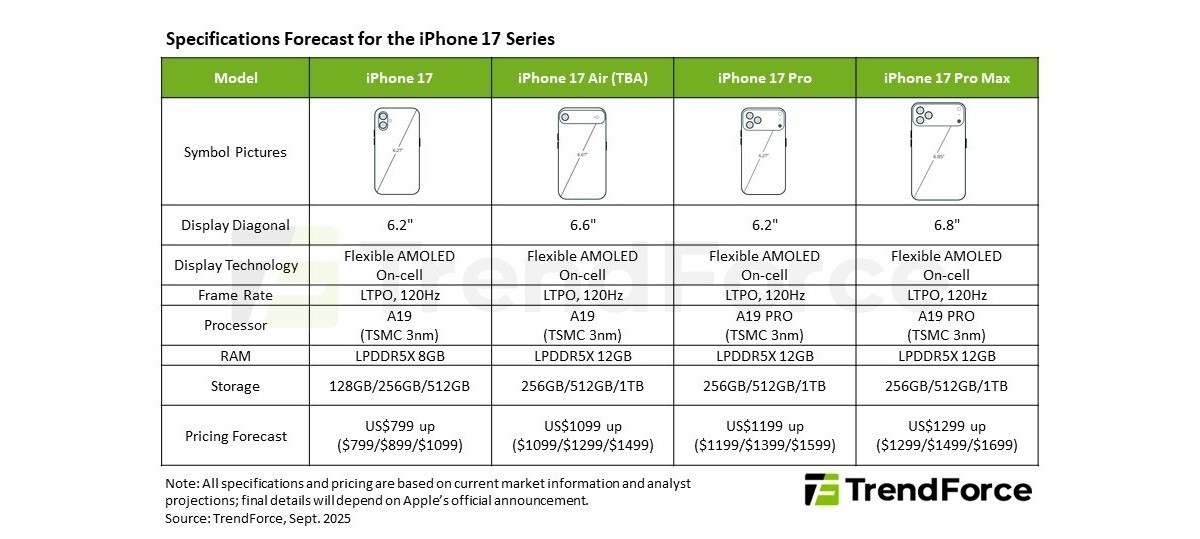 iPhone 17