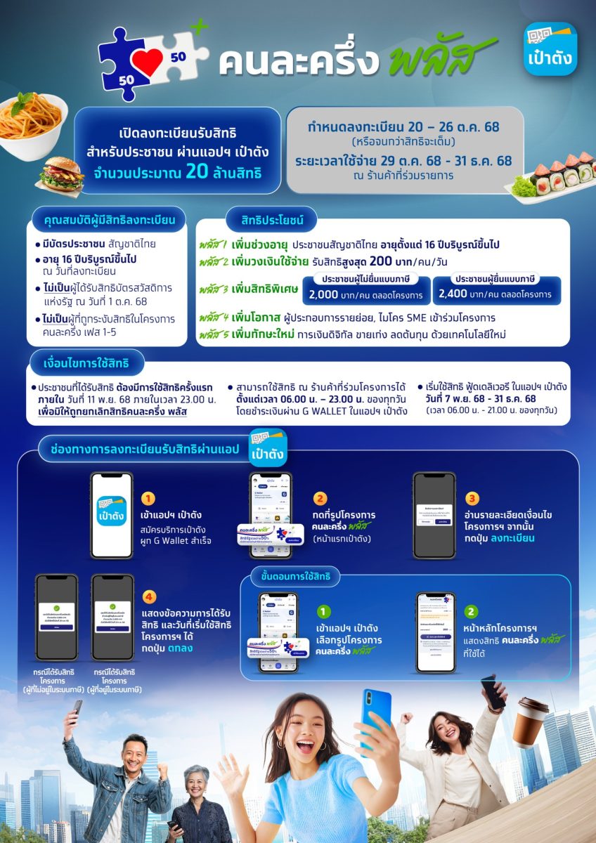 คนละครึ่งพลัส