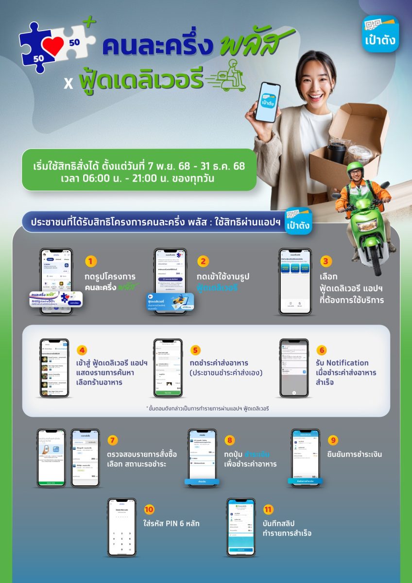 คนละครึ่งพลัส