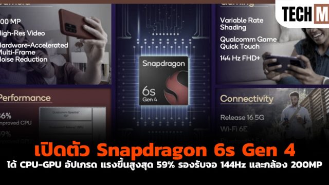 เปิดตัว Snapdragon 6s Gen 4 ได้ CPU-GPU อัปเกรด แรงขึ้นสูงสุด 59% รองรับจอ 144Hz และกล้อง 200MP