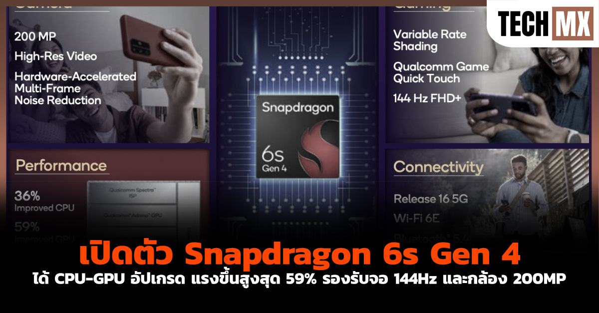 Snapdragon 6s Gen 4