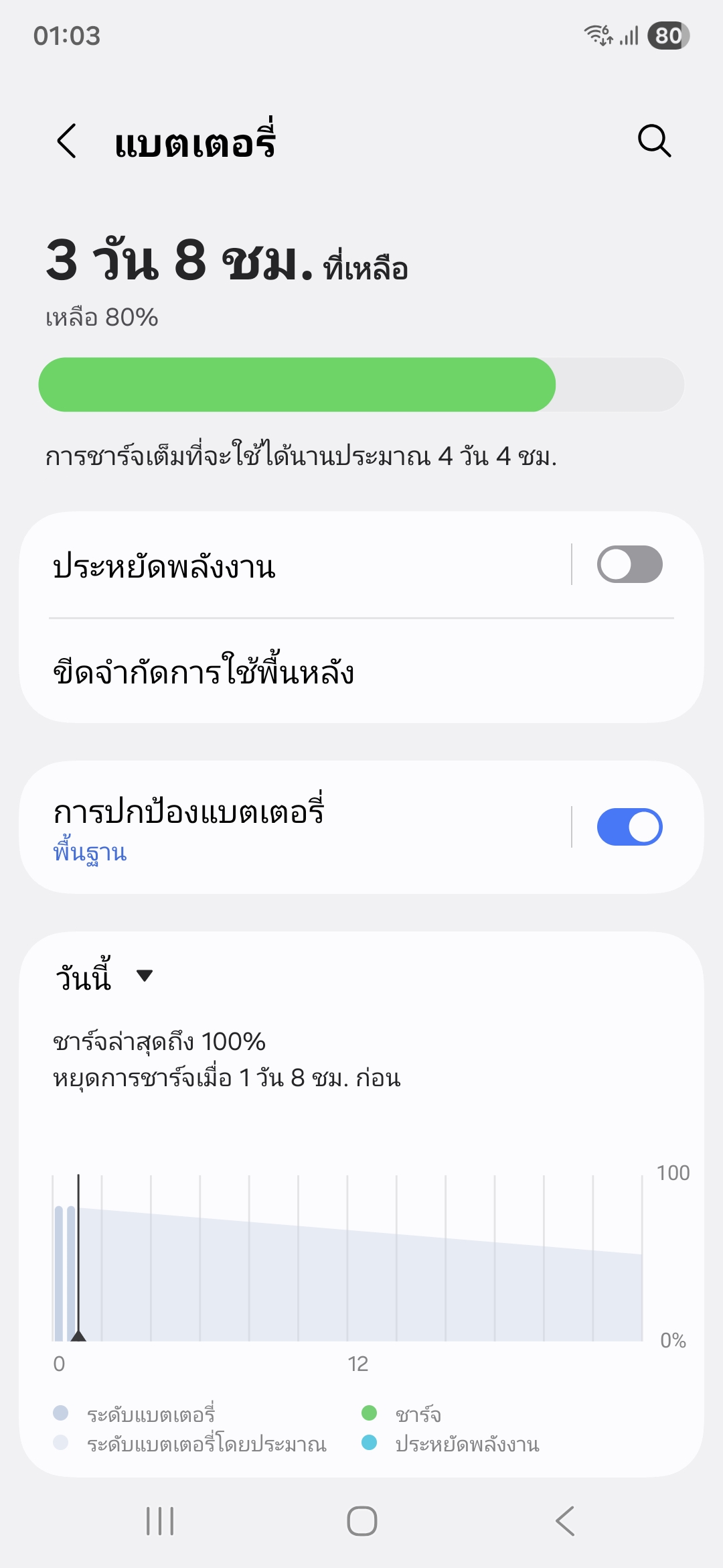 Samsung Galaxy S25 FE รีวิว