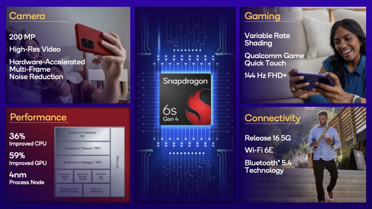 Snapdragon 6s Gen 4
