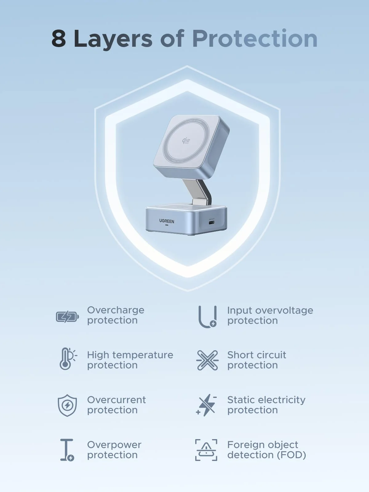 UGREEN MagFlow รีวิว