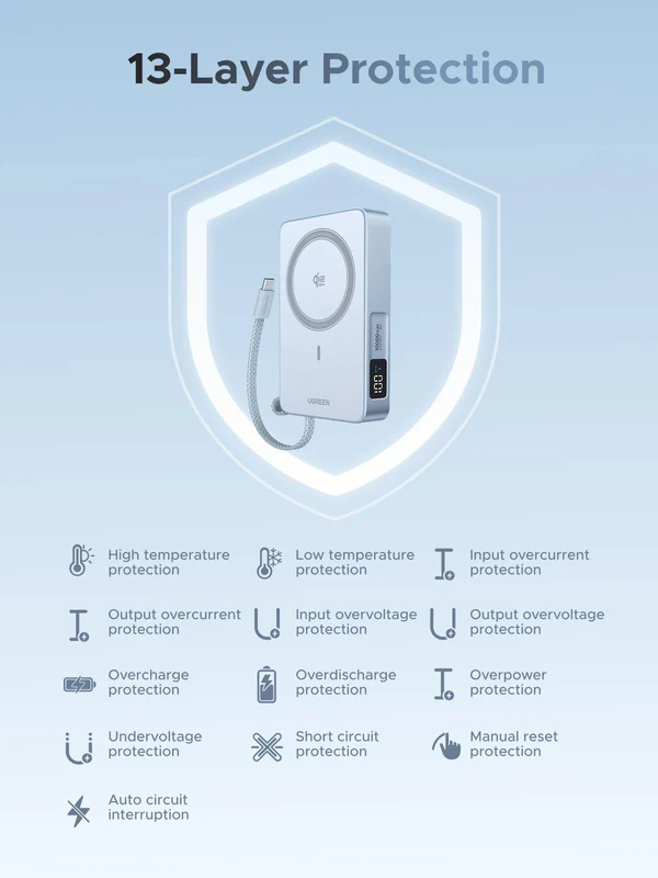 UGREEN MagFlow รีวิว