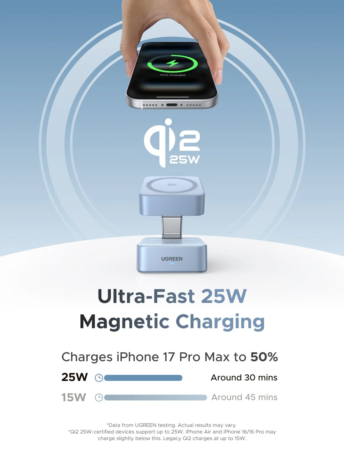 UGREEN MagFlow รีวิว