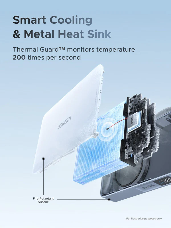 UGREEN MagFlow รีวิว