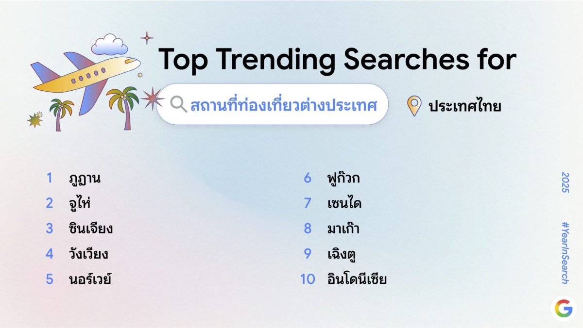 Google, Year in Search, Year in Search 2025,
