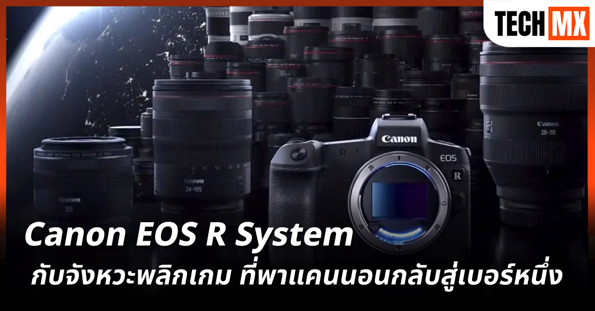Canon EOS R System