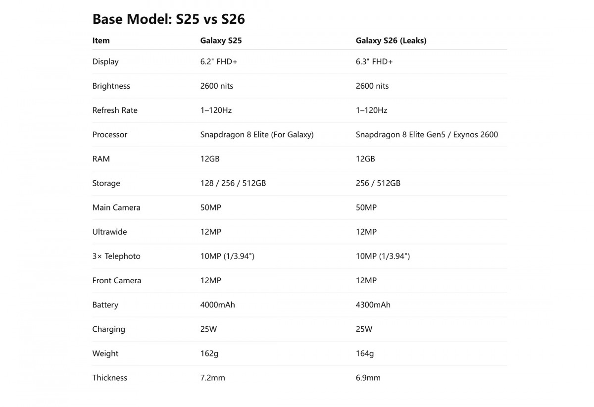 Samsung Galaxy S26