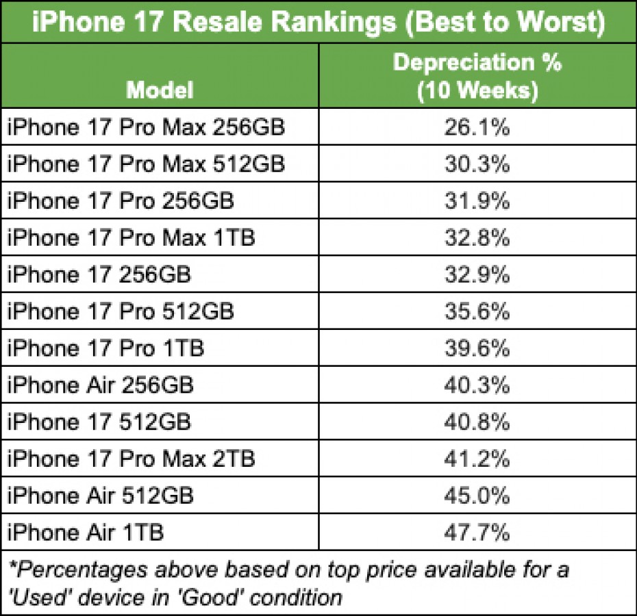 iPhone Air