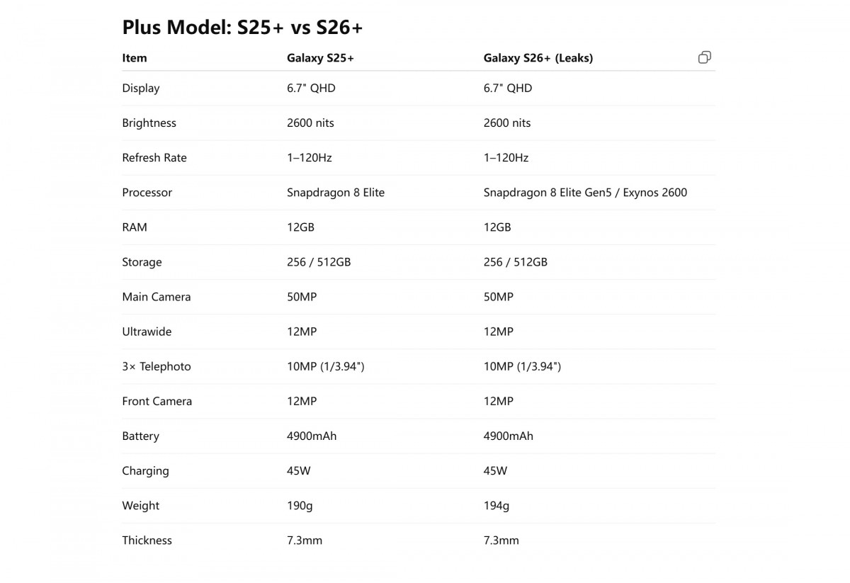 Samsung Galaxy S26