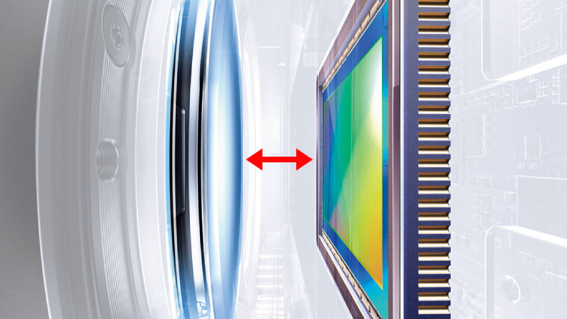 Canon EOS R System