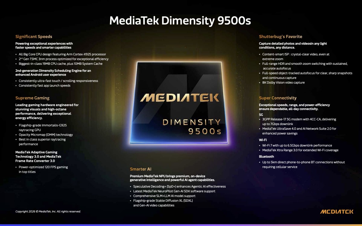 MediaTek 