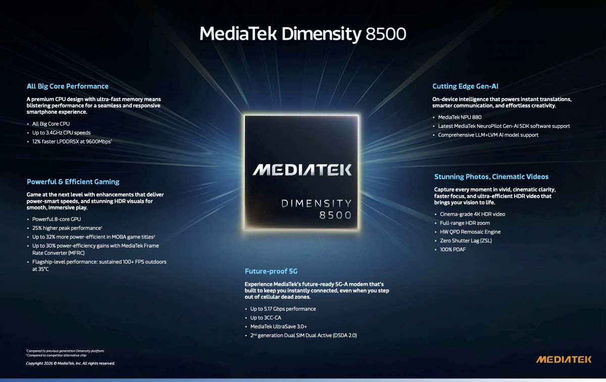 MediaTek 