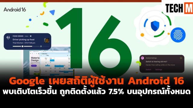Google เผยสถิติผู้ใช้งาน Android 16 พบเติบโตเร็วขึ้น ถูกติดตั้งแล้ว 7.5% บนอุปกรณ์ทั้งหมด