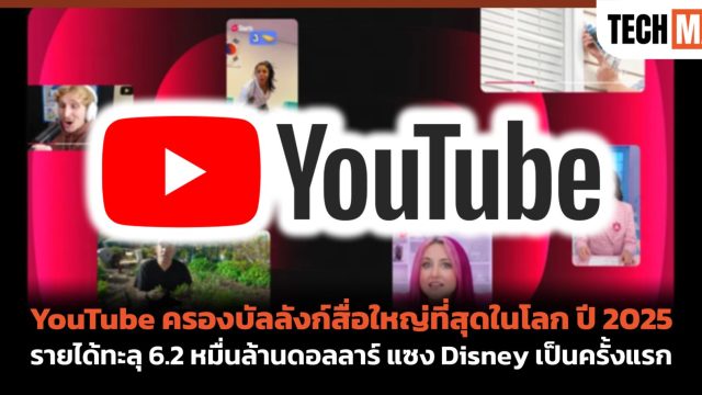 YouTube ครองบัลลังก์สื่อใหญ่ที่สุดในโลก ปี 2025 รายได้ทะลุ 6.2 หมื่นล้านดอลลาร์ แซง Disney เป็นครั้งแรก