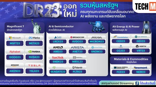 InnovestX รุกตลาด DR ต่อเนื่อง ส่ง DR23 ชุดใหม่ เสริมพอร์ตหุ้นสหรัฐฯ ผู้นำเทคโนโลยีโลก ต่อยอดโอกาสจาก AI และเศรษฐกิจดิจิทัล