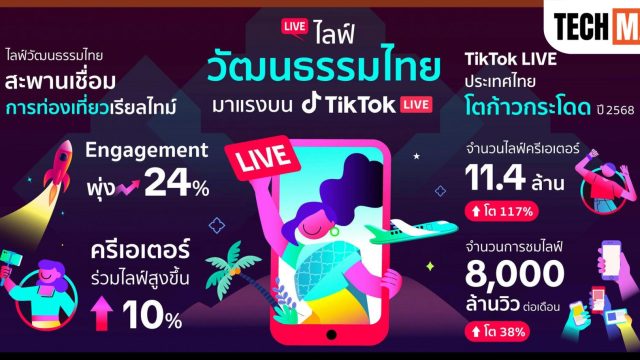 TikTok ผนึก ททท. ดัน LIVE สู่ Soft Power ขับเคลื่อนท่องเที่ยวไทย ยอดวิวพุ่ง 8 พันล้าน/เดือน