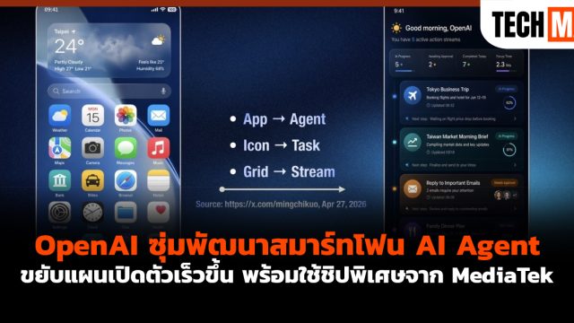 OpenAI ซุ่มพัฒนาสมาร์ทโฟน AI Agent ขยับแผนเปิดตัวเร็วขึ้น พร้อมใช้ชิปพิเศษจาก MediaTek