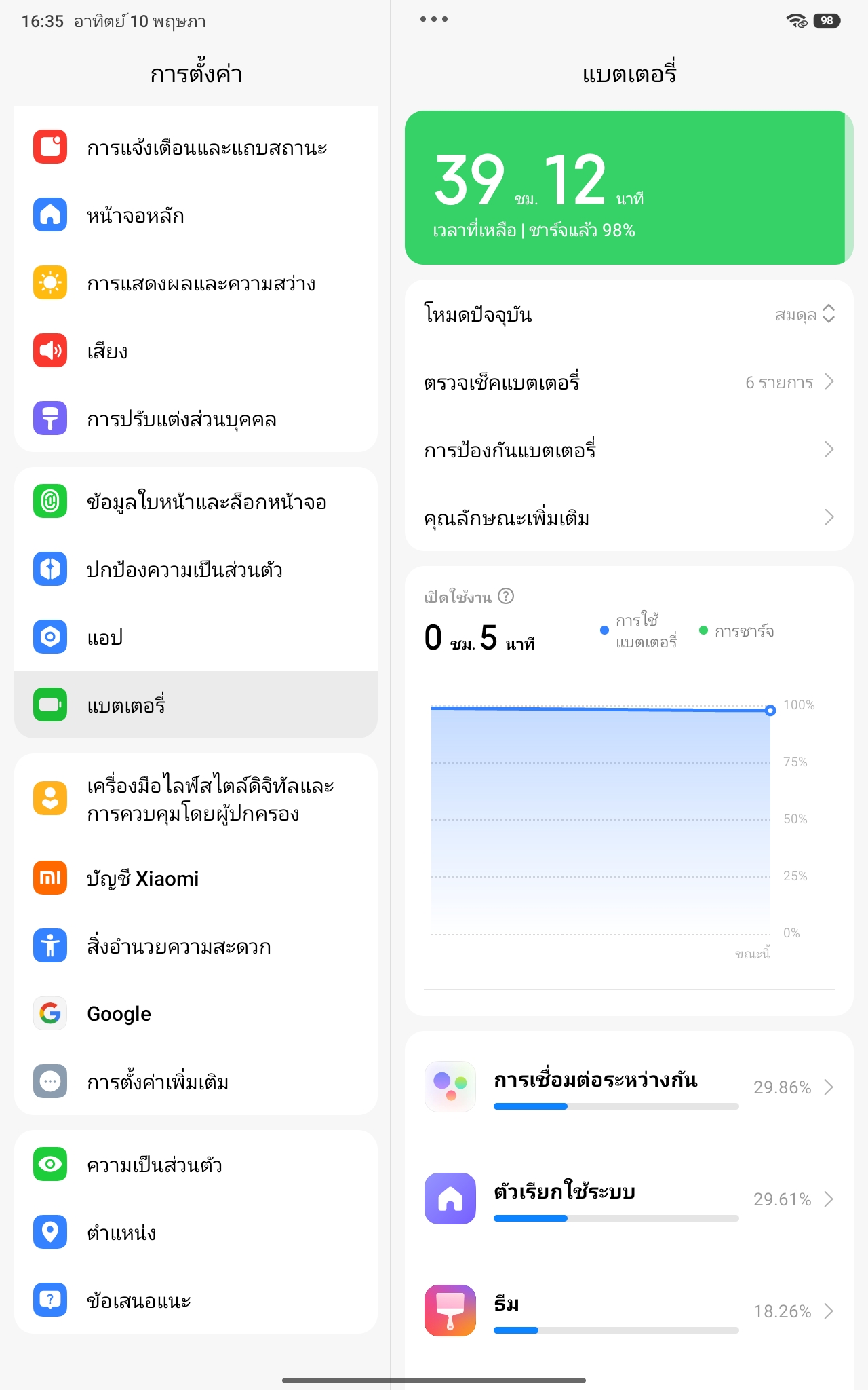 REDMI Pad2 9.7 รีวิว