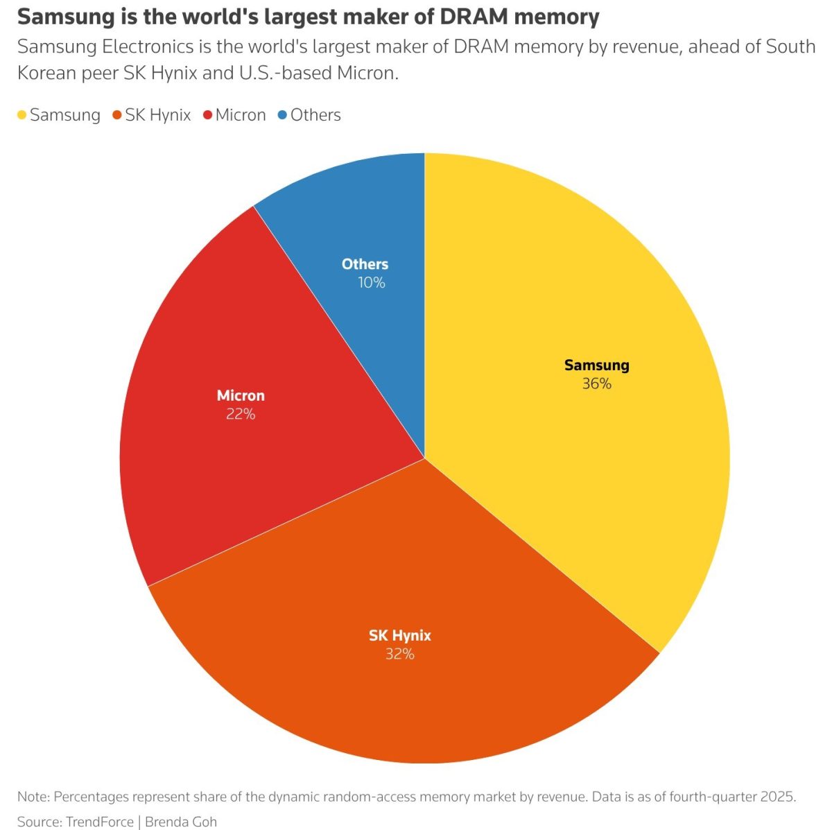 Samsung 