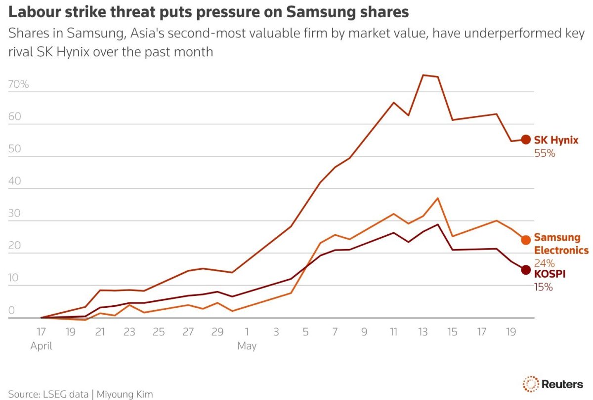 Samsung 