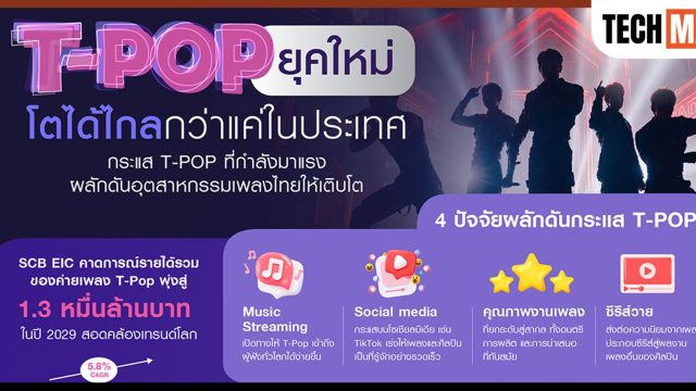 T-Pop ยุคใหม่ โตได้ไกลกว่าแค่ในประเทศ จากกระแสโซเชียลสู่ตลาดโลก ดันอุตสาหกรรมเพลงไทยขยายตัวต่อเนื่อง
