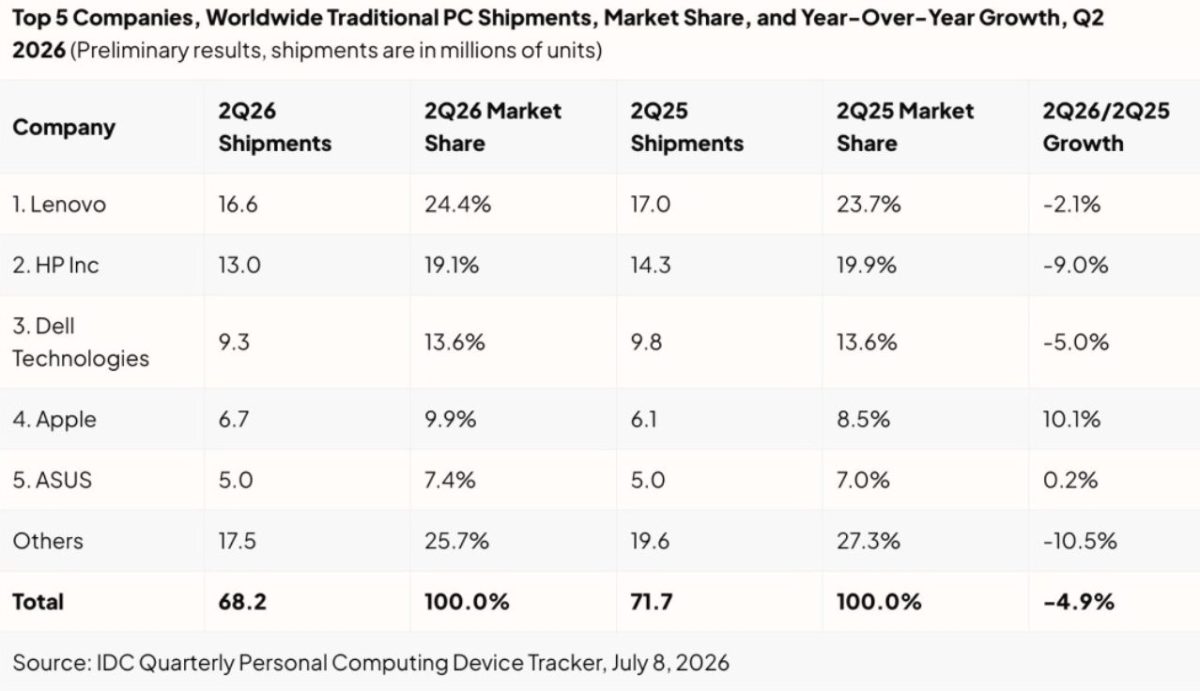 Apple 
